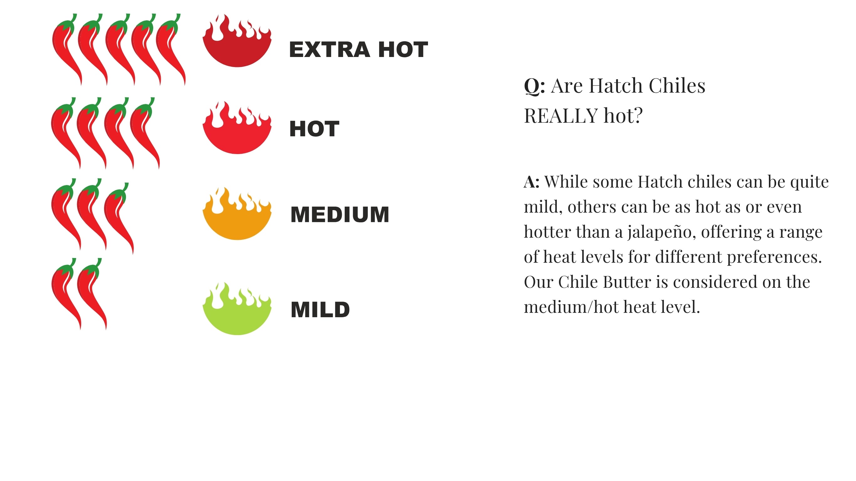 Heat level chart for Hatch chilies with corresponding flames and text on a white background